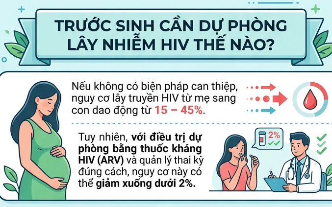 Việt Nam Hướng Tới Việc Chấm Dứt AIDS Đến Năm 2030: Những Thông Tin Cần Biết