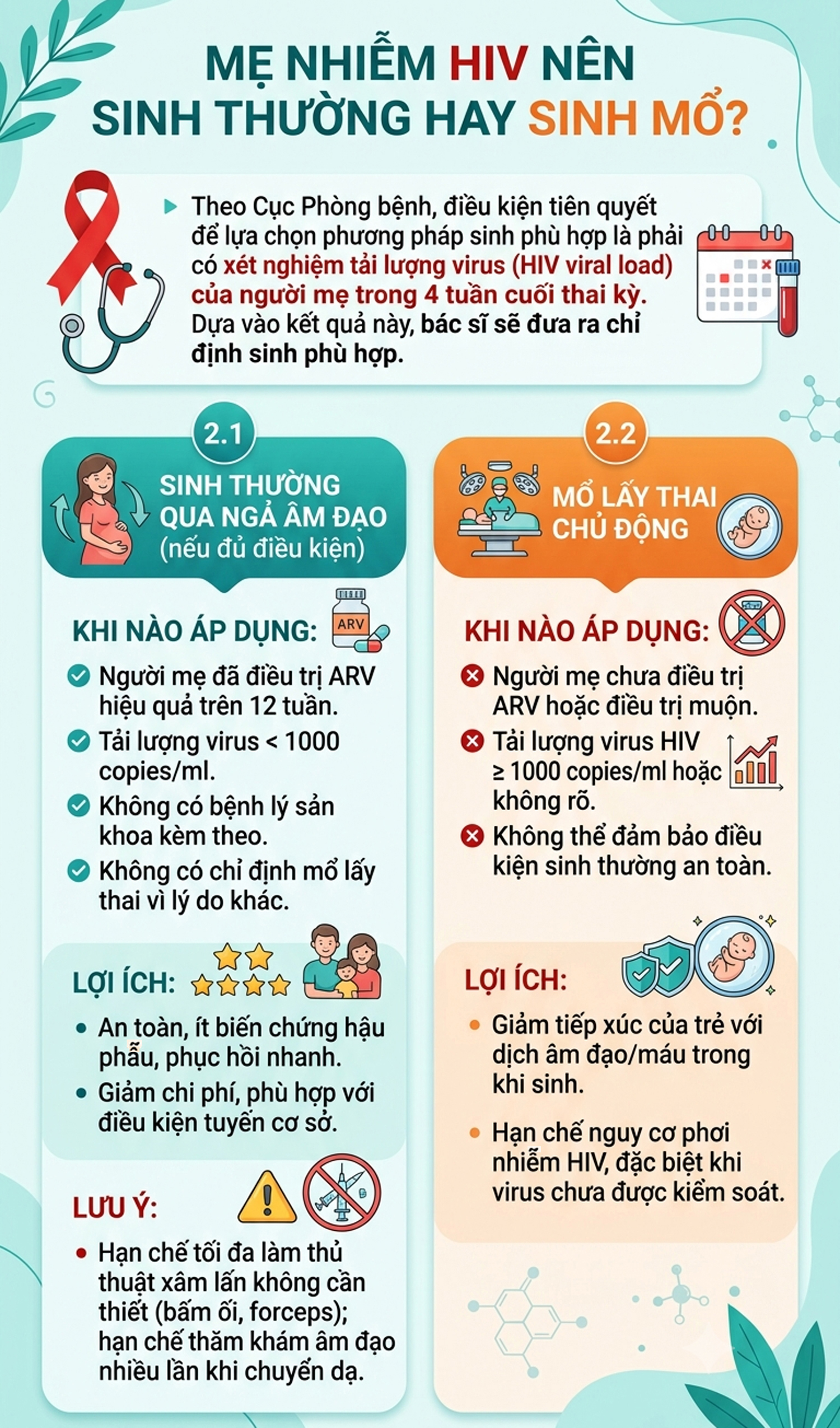 anh-4-thay-17830775543122138668033 (Infographic) Những biện pháp ngăn HIV lây truyền từ mẹ sang con- Ảnh 3.