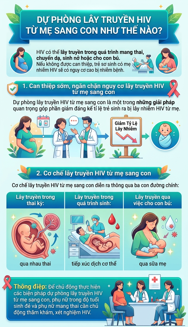 base64-17830440908651963946324 (Infographic) Những biện pháp ngăn HIV lây truyền từ mẹ sang con- Ảnh 1.