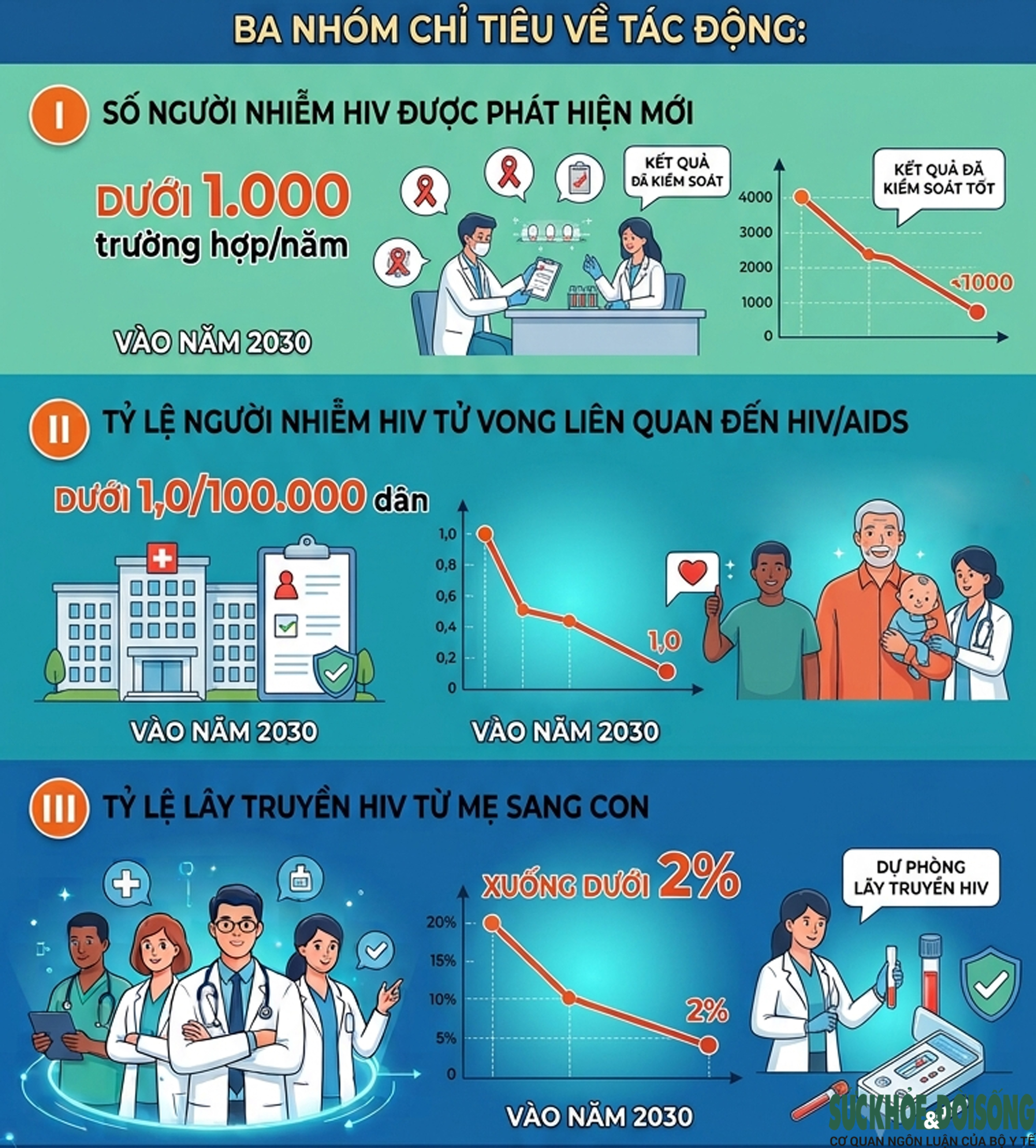 base64-17832090378881903709066 Việt Nam đặt mục tiêu chấm dứt dịch bệnh AIDS vào năm 2030- Ảnh 2.