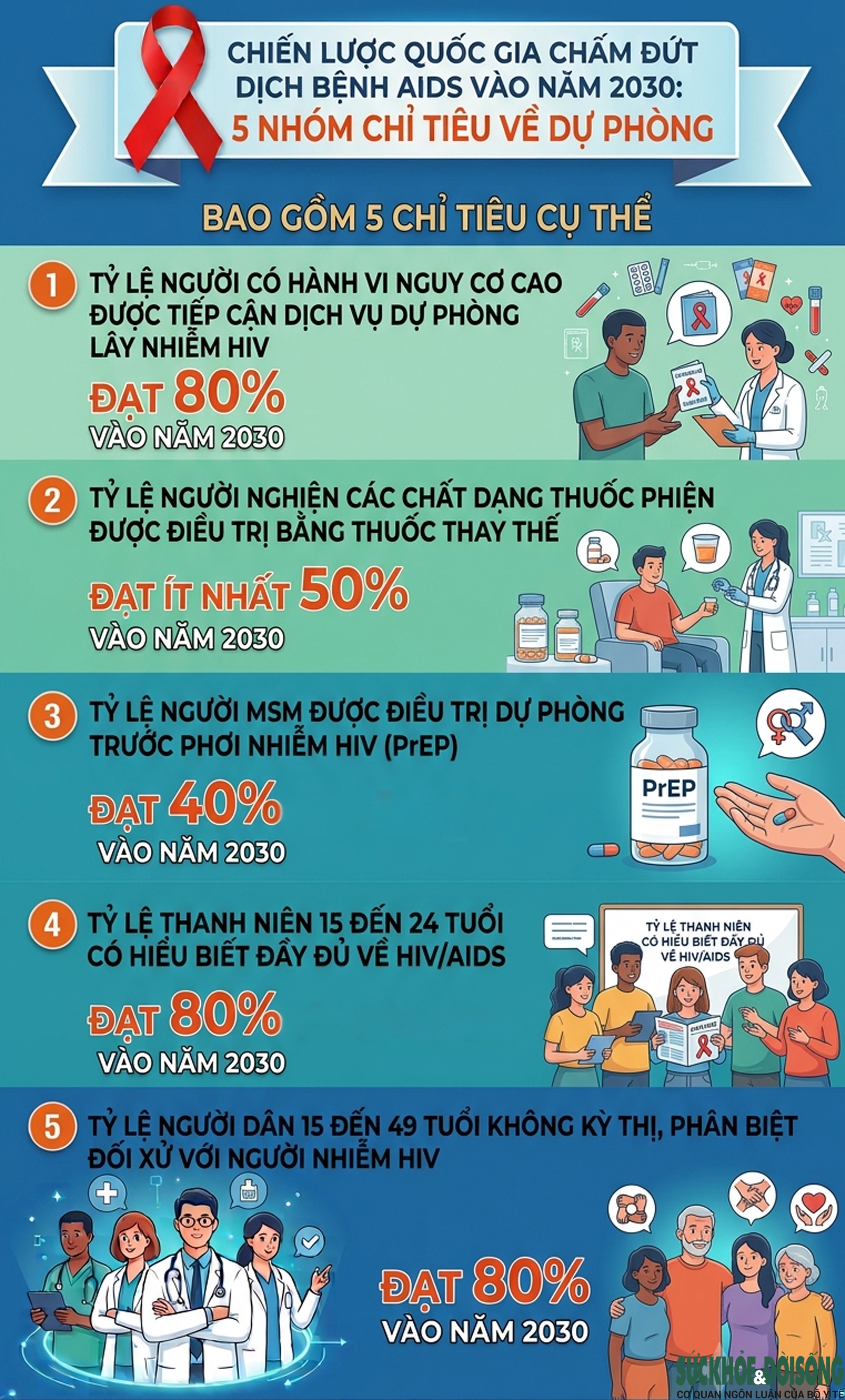 base64-17832090379981156619585 Việt Nam đặt mục tiêu chấm dứt dịch bệnh AIDS vào năm 2030- Ảnh 3.