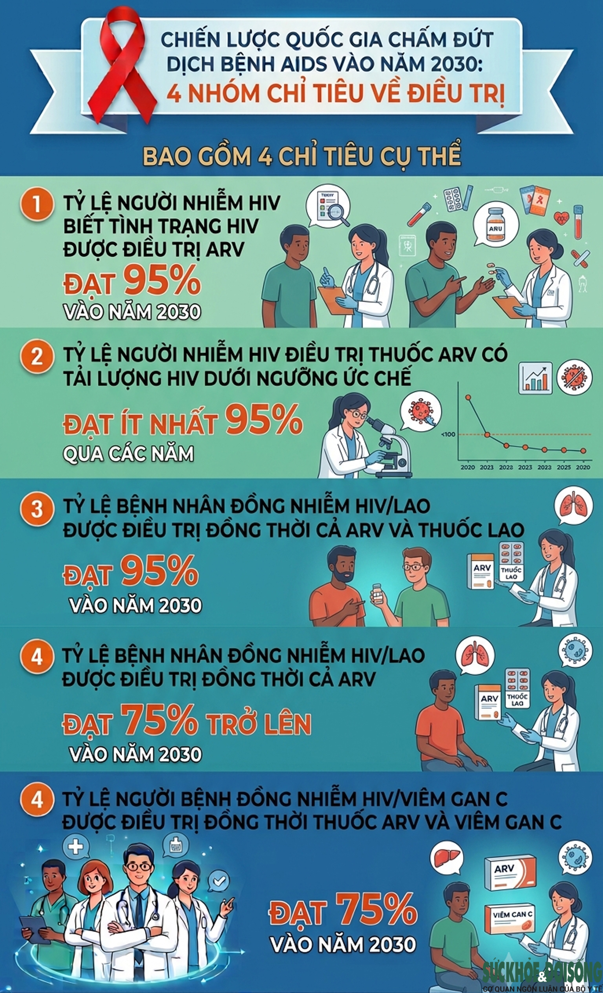 base64-17832090381061734545963 Việt Nam đặt mục tiêu chấm dứt dịch bệnh AIDS vào năm 2030- Ảnh 4.