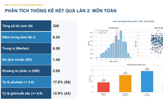 Hành Trình Đổi Thay Của Phú Lê: Từ Nỗi Đau Đến Hành Động Xã Hội