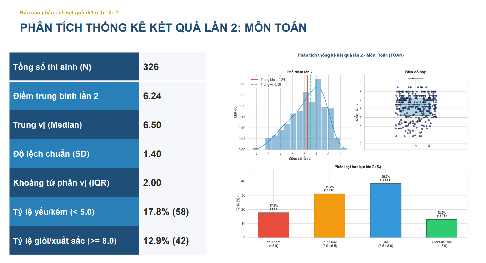 Kết Quả Thi Lại Tốt Nghiệp THPT: Nỗi Lo Không Điểm 10 Môn Toán
