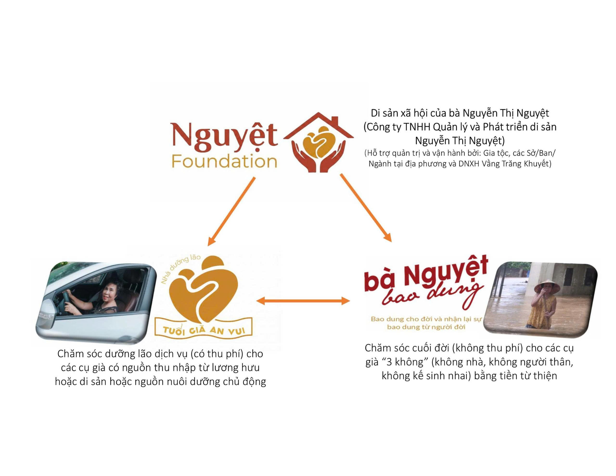 2-1785821588408507077419 Mô hình chăm sóc người cao tuổi Bà Nguyệt Bao Dung