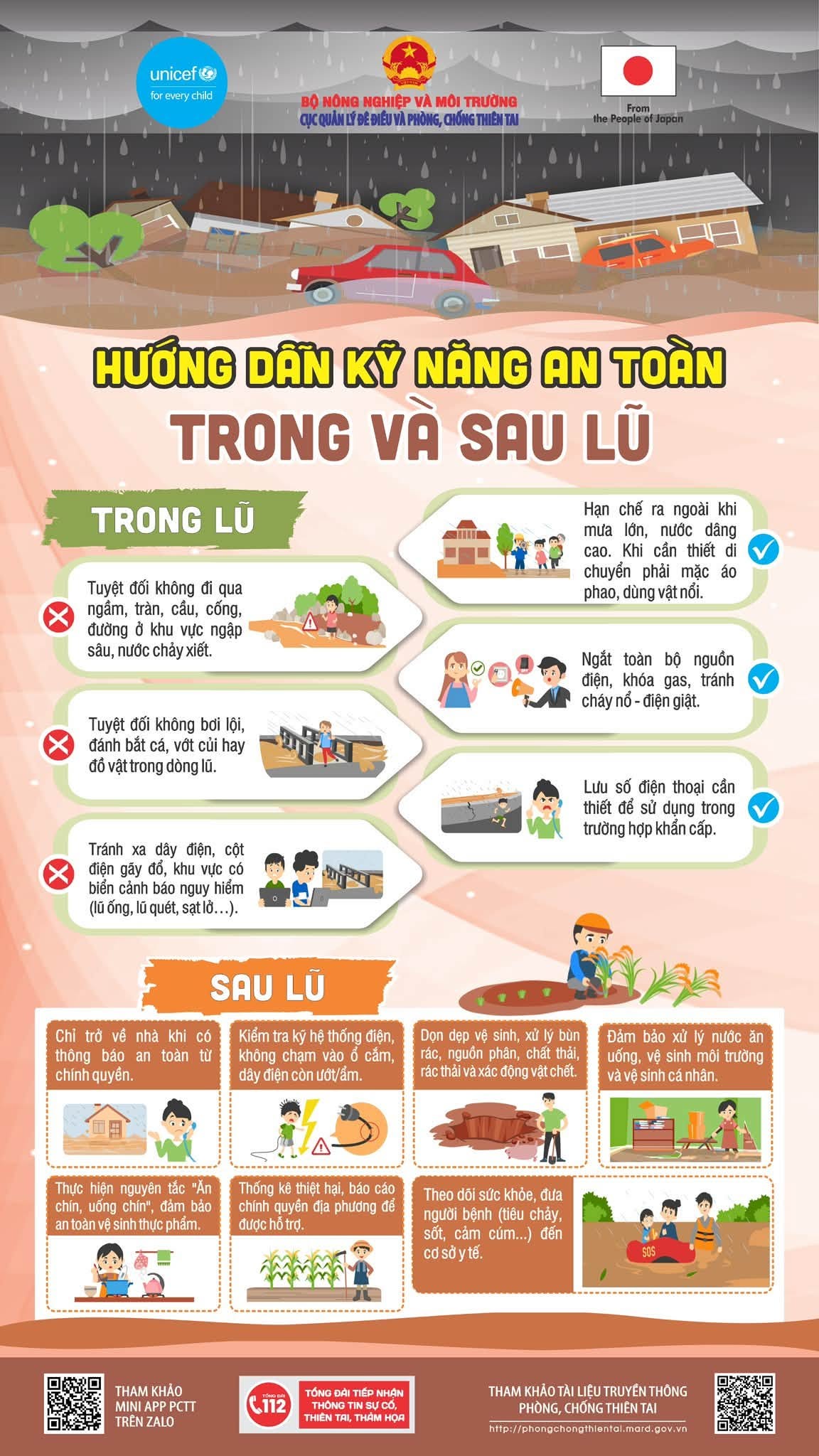 Báo động lũ trên nhiều sông dâng cao, khuyến cáo nguyên tắc đảm bảo an toàn- Ảnh 2.