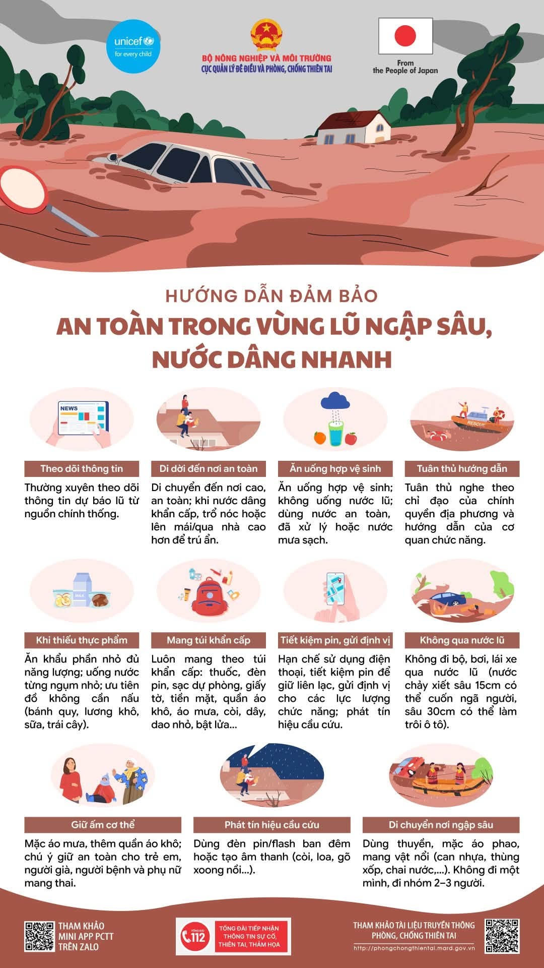 Báo động lũ trên nhiều sông dâng cao, khuyến cáo nguyên tắc đảm bảo an toàn- Ảnh 3.