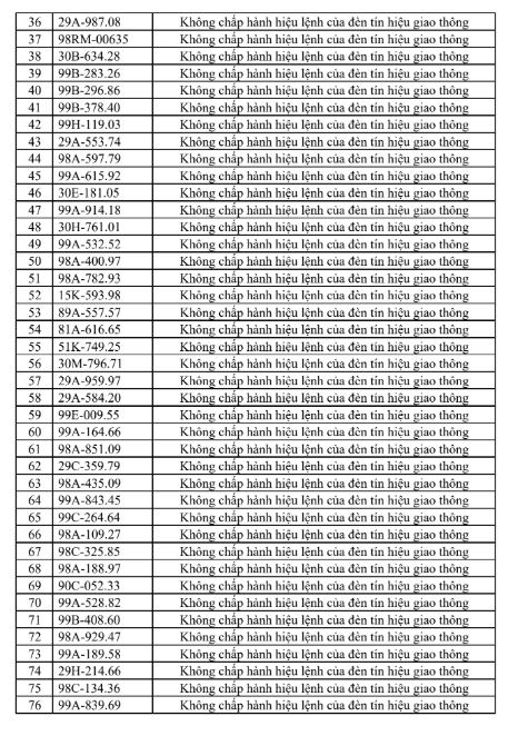 Danh sách vi phạm giao thông tại Bắc Ninh