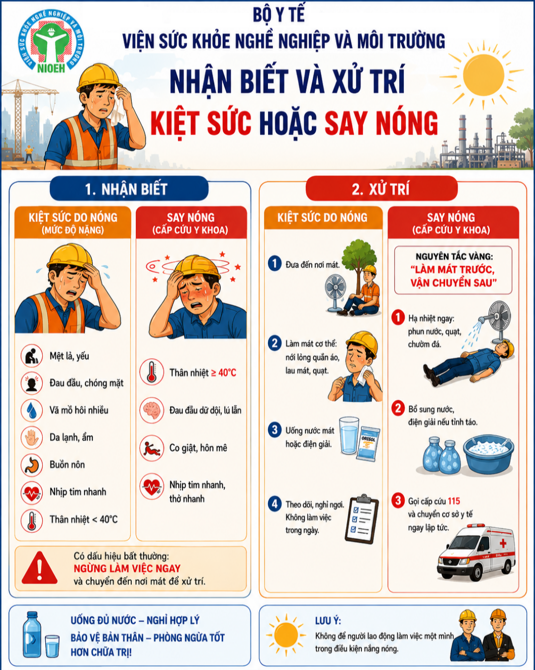 Giải Pháp Hiệu Quả Để Ngăn Ngừa Say Nóng và Kiệt Sức Tại Nơi Làm Việc