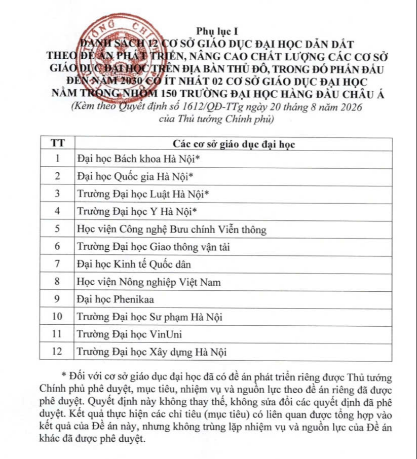 Thủ tướng giao Đại học Y Hà Nội vai trò dẫn dắt trong Đề án phát triển đại học Thủ đô- Ảnh 2.