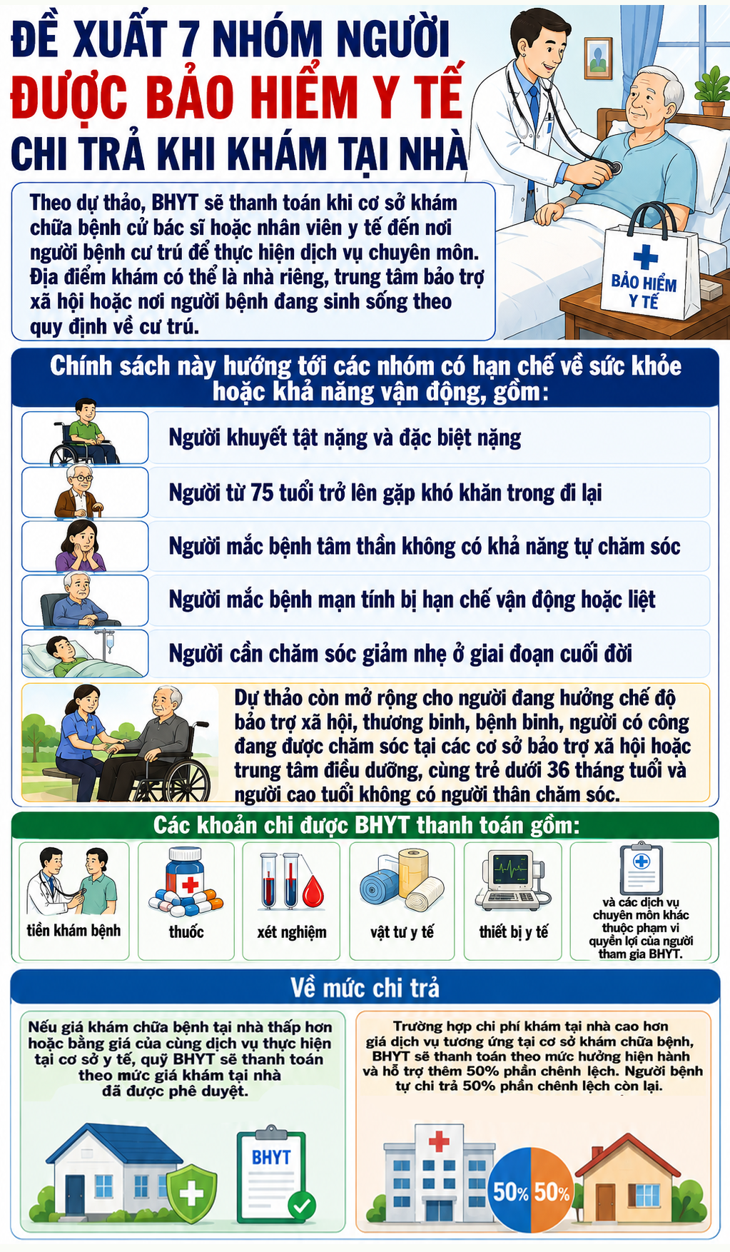 Khám Phá Đề Xuất Mới Về Bảo Hiểm Y Tế Tại Nhà