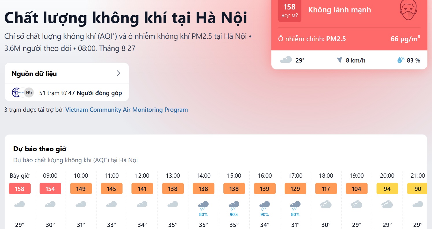 Sáng nay, Hà Nội mù mịt vì ô nhiễm không khí- Ảnh 1.