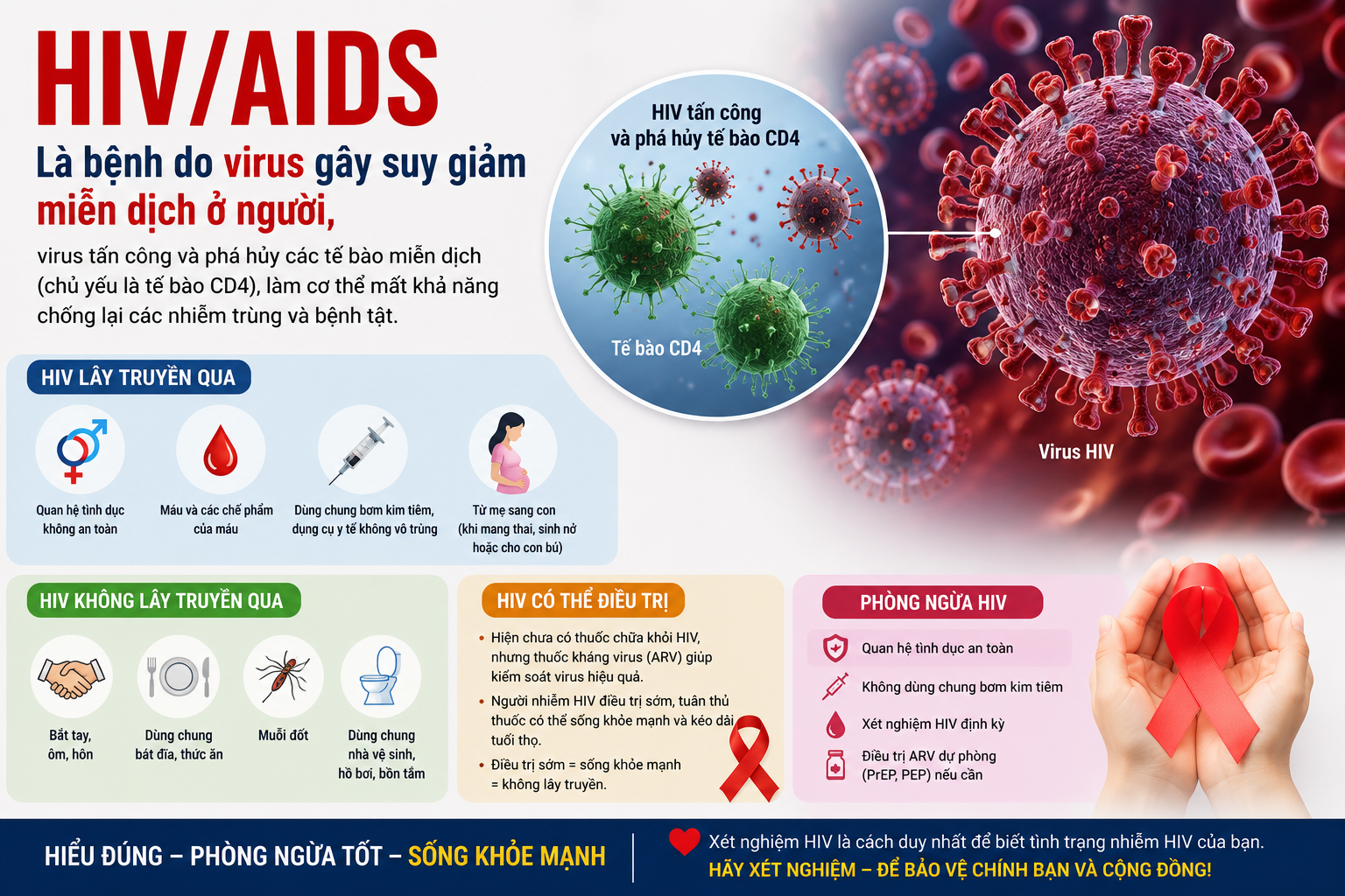 dbf9bad8-12b1-407e-a593-542e21b4232b-17851330236181087129902 7 hiểu lầm về HIV/AIDS vẫn tồn tại dù y học đã chứng minh điều ngược lại - Ảnh 1.