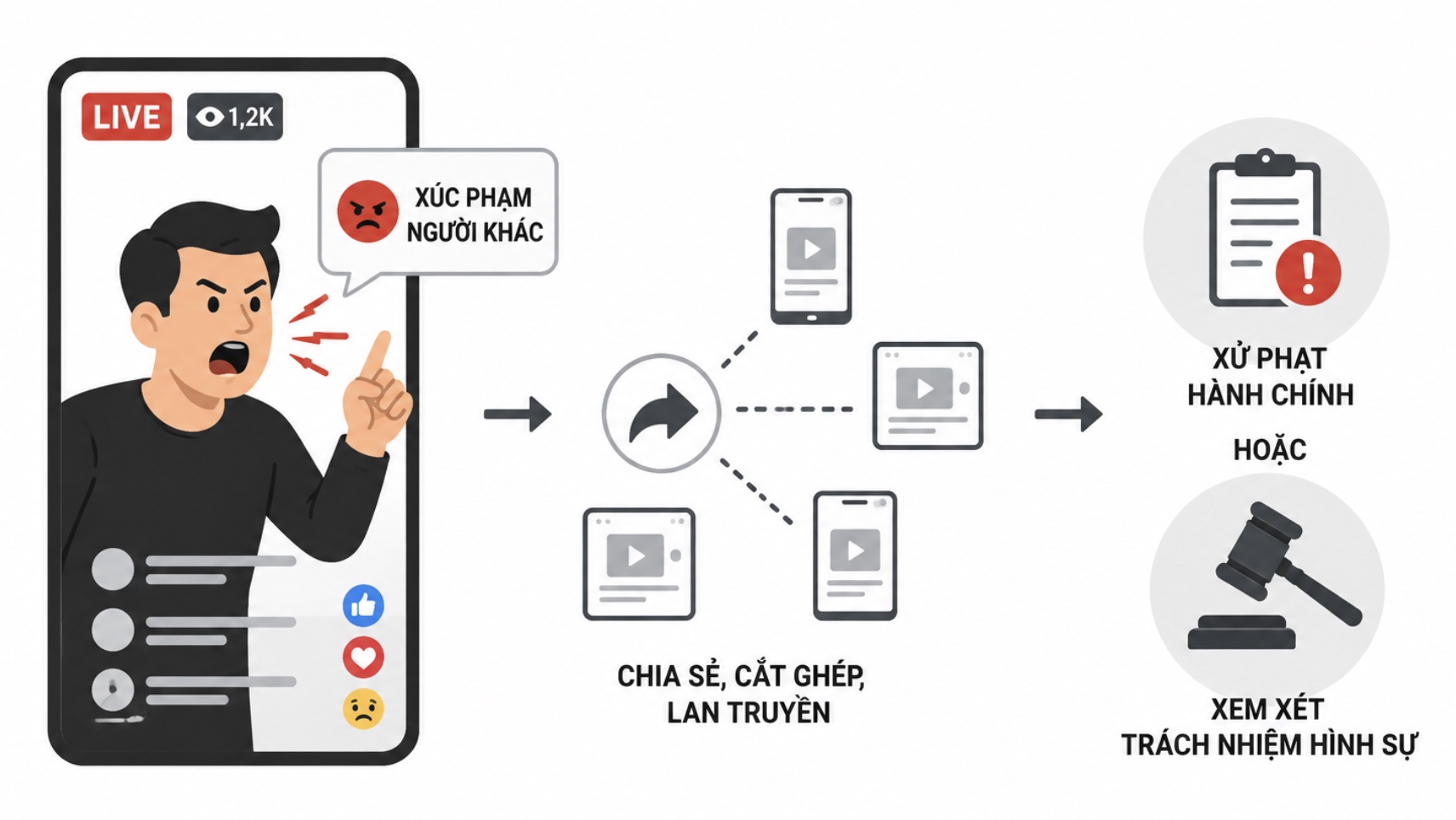 Trách Nhiệm Pháp Lý Khi Livestream: Những Điều Cần Biết