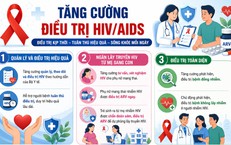 Tại Sao Phụ Nữ Cần Thực Hiện Xét Nghiệm Phết Tế Bào Cổ Tử Cung?