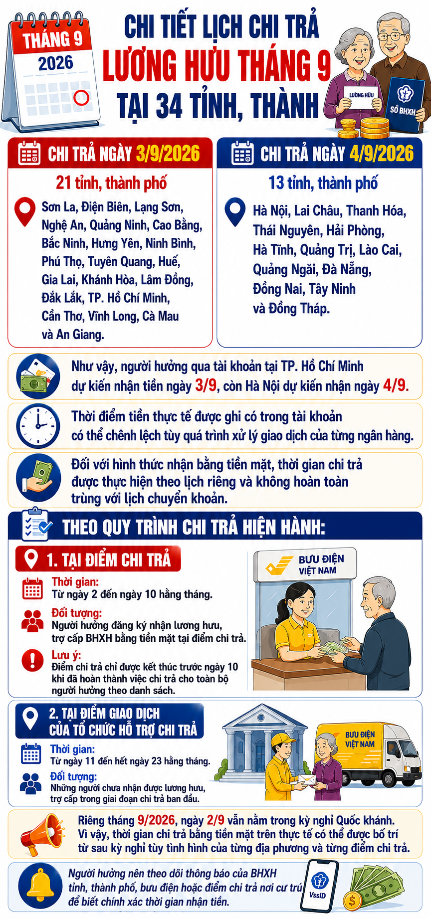 luong-huu-thang-9-17880579606671161025884 Chi tiết lịch chi trả lương hưu tháng 9 tại 34 tỉnh, thành - Ảnh 1.