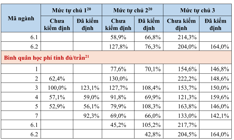 Cần nghiên cứu cơ chế học phí riêng và linh hoạt cho khối ngành sức khỏe - Ảnh 3.