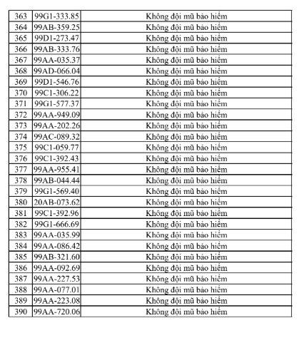 Thống Kê Vi Phạm Giao Thông Tại Bắc Ninh Từ 25/7 Đến 31/7