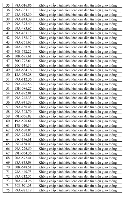 Thống Kê Vi Phạm Giao Thông Tại Bắc Ninh