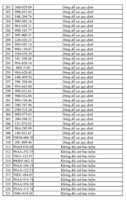 Thống Kê Vi Phạm Giao Thông Tại Bắc Ninh