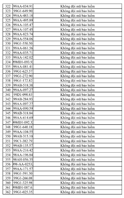 Thống Kê Vi Phạm Giao Thông Tại Bắc Ninh