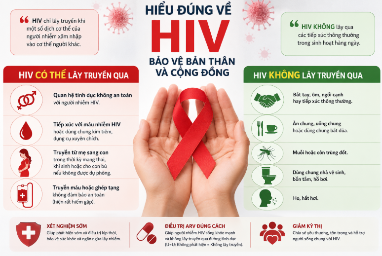 photo-1785406605852-1785406606141977029176 Hiểu đúng về HIV là chìa khóa để phòng bệnh và giảm kỳ thị