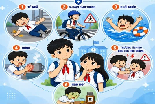 photo-1785579461591-17855794626751906422098 Những tai nạn thương tích thường gặp ở học sinh và nguy cơ không thể xem nhẹ - Ảnh 2.