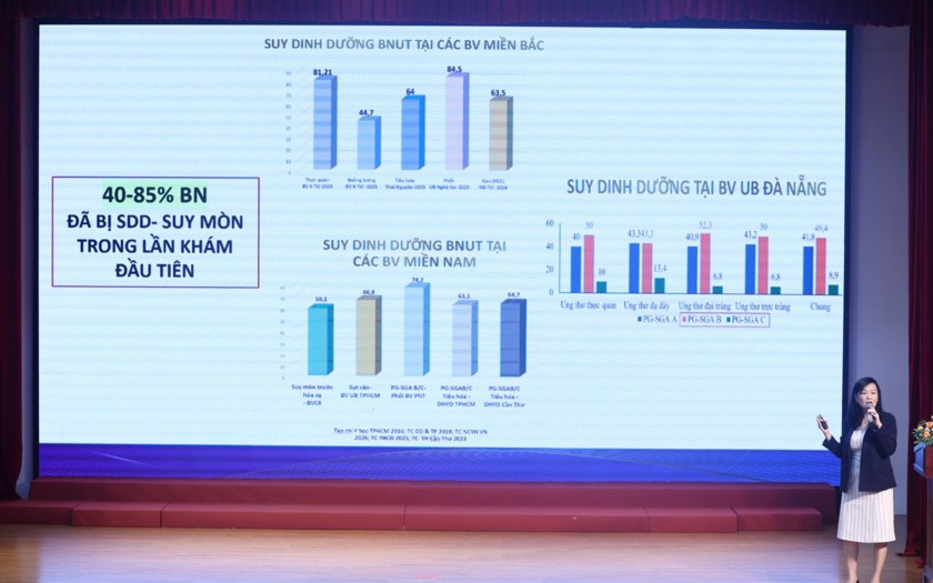 Tăng Cường Sàng Lọc và Phòng Ngừa Ung Thư: Thách Thức Cấp Bách