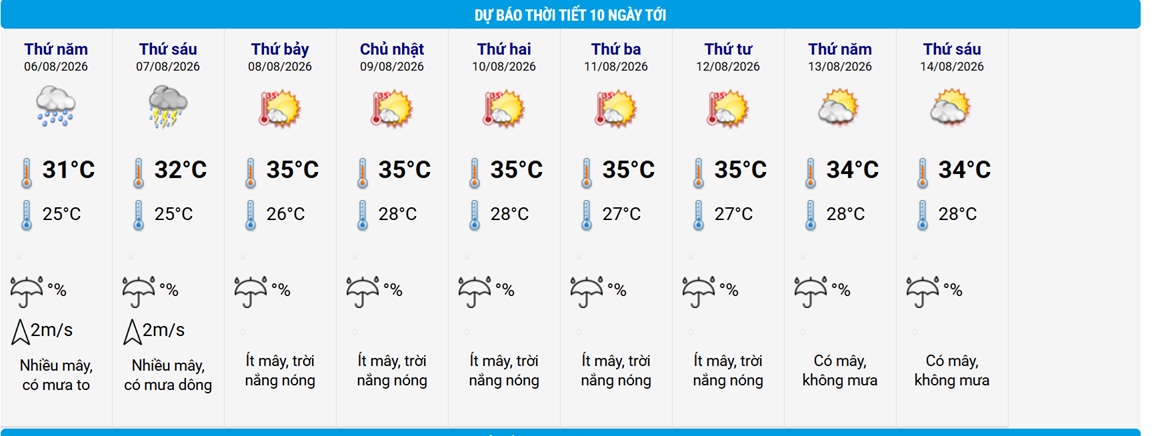 Dự Báo Thời Tiết Miền Bắc: Nắng Nóng Đến Sau Đợt Mưa Lớn