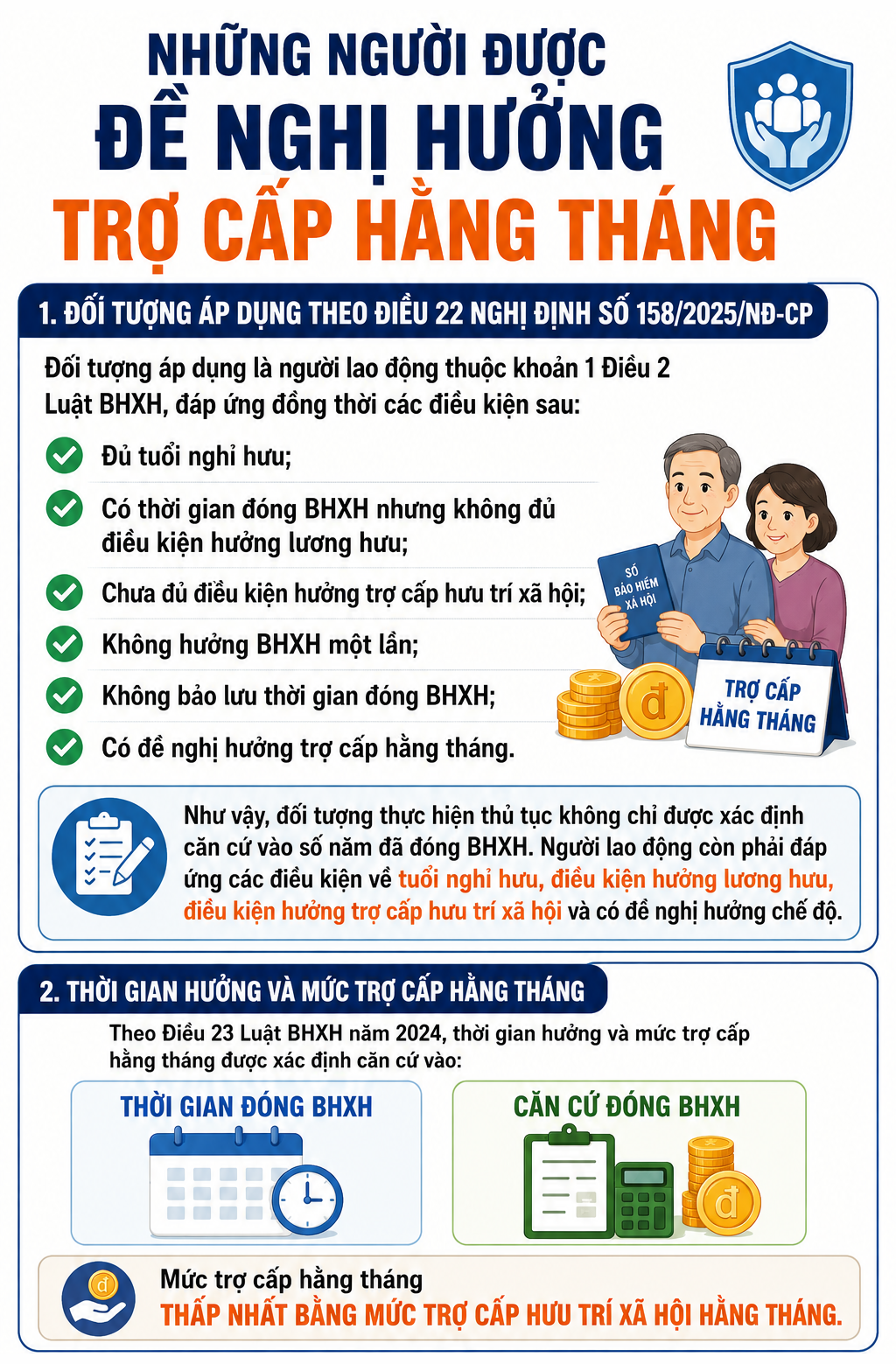 tro-cap-17878823887301529738911 Cách nhận trợ cấp hằng tháng khi chưa đủ điều kiện hưởng lương hưu - Ảnh 1.