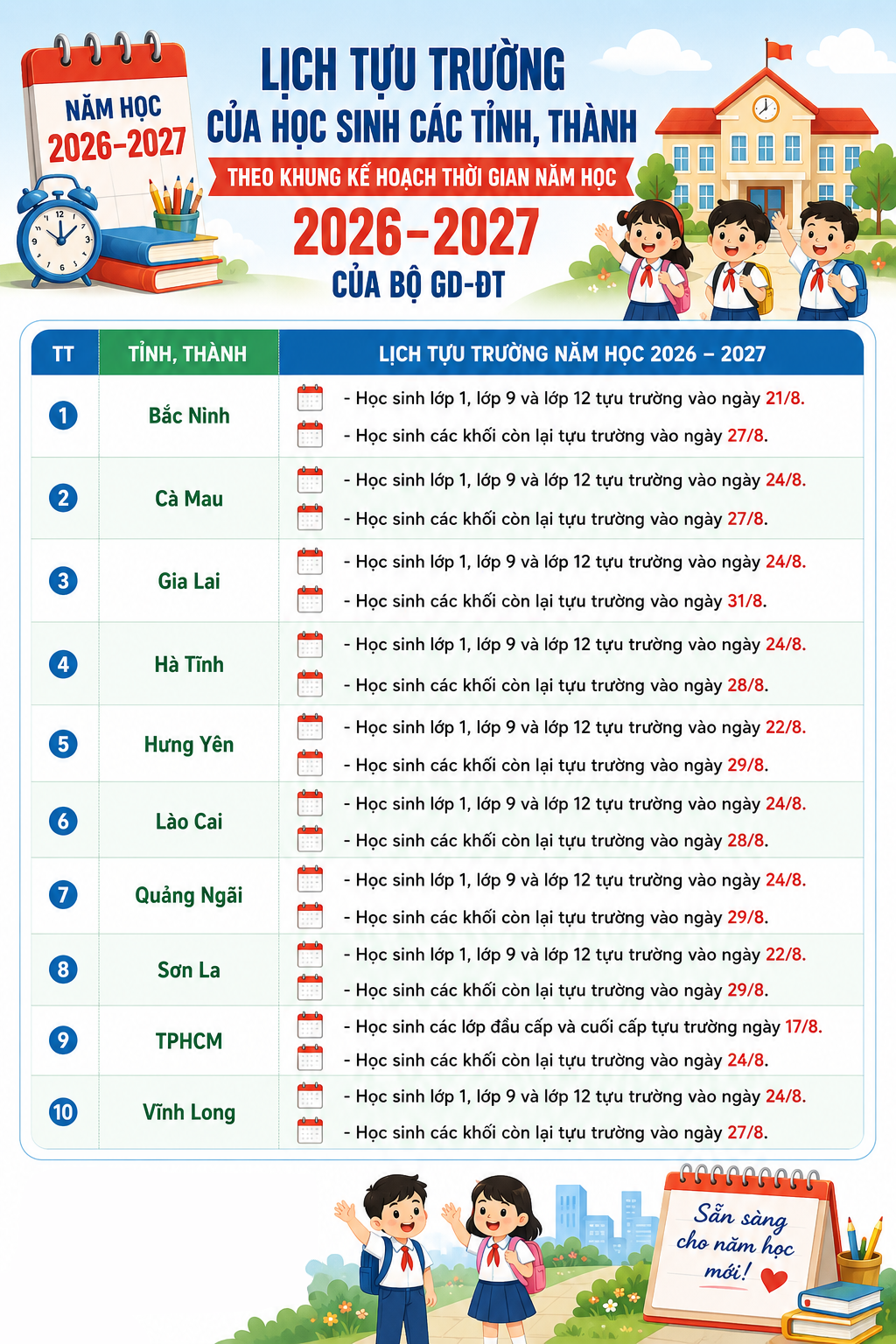 Lịch Tựu Trường Năm Học 2026-2027: Thời Gian Quan Trọng Cho Học Sinh
