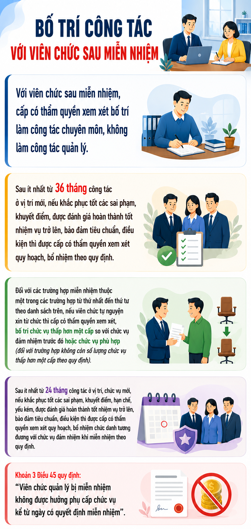 Cách Vạch Rõ Quá Trình Bổ Nhiệm Viên Chức Sau Khi Miễn Nhiệm - Ảnh 1.
