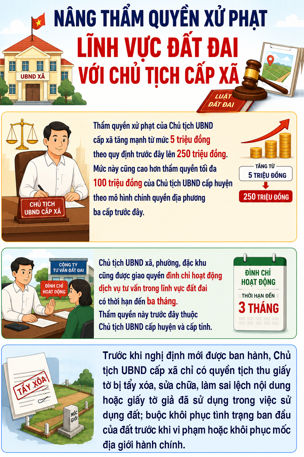 Quyền Hạn Mới Trong Xử Phạt Vi Phạm Đất Đai: Chủ Tịch Cấp Xã Được Nâng Cao Thẩm Quyền