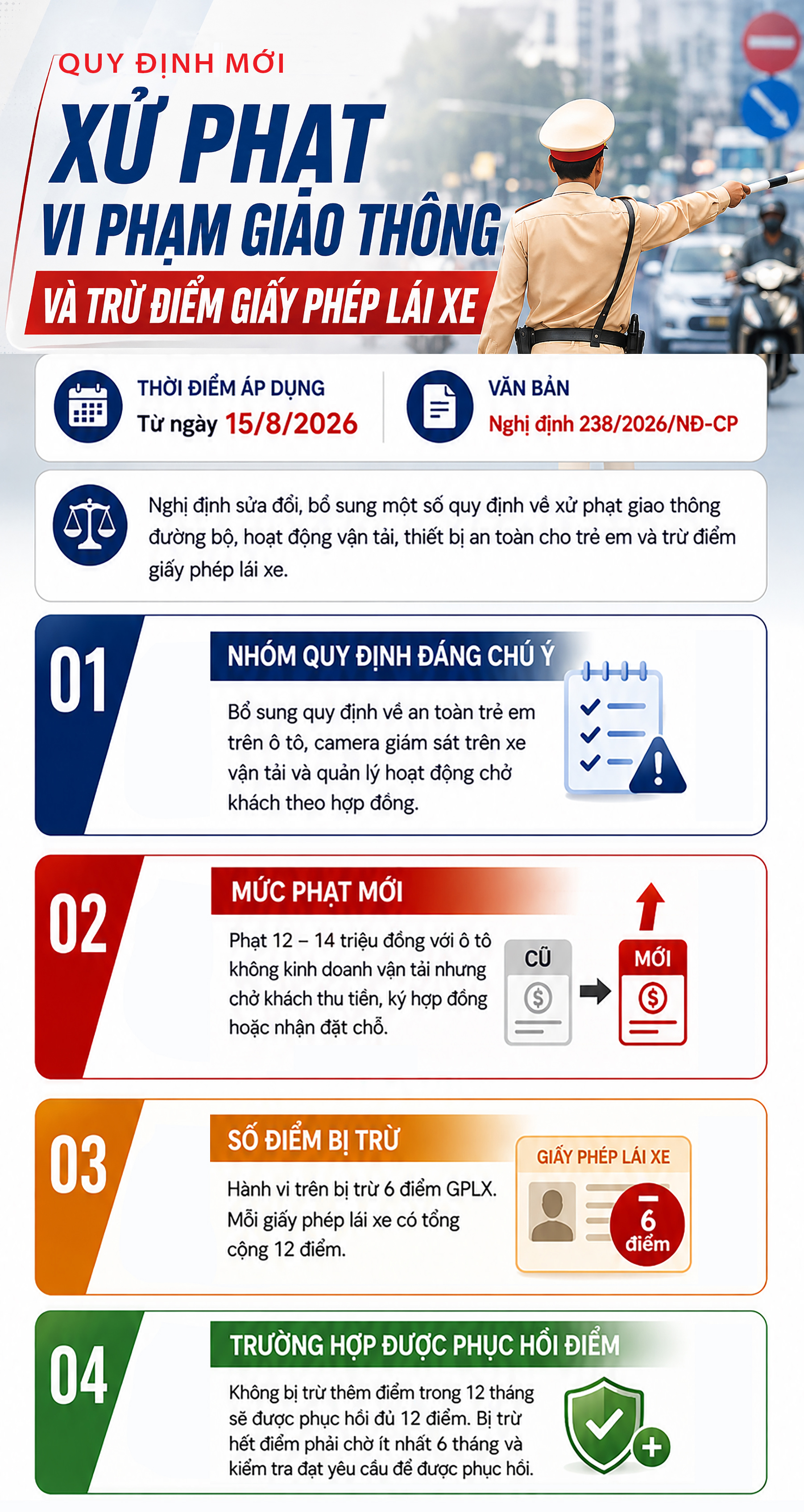 Cập Nhật Quy Định Về Xử Phạt Giao Thông Và Điểm Trừ Giấy Phép Lái Xe