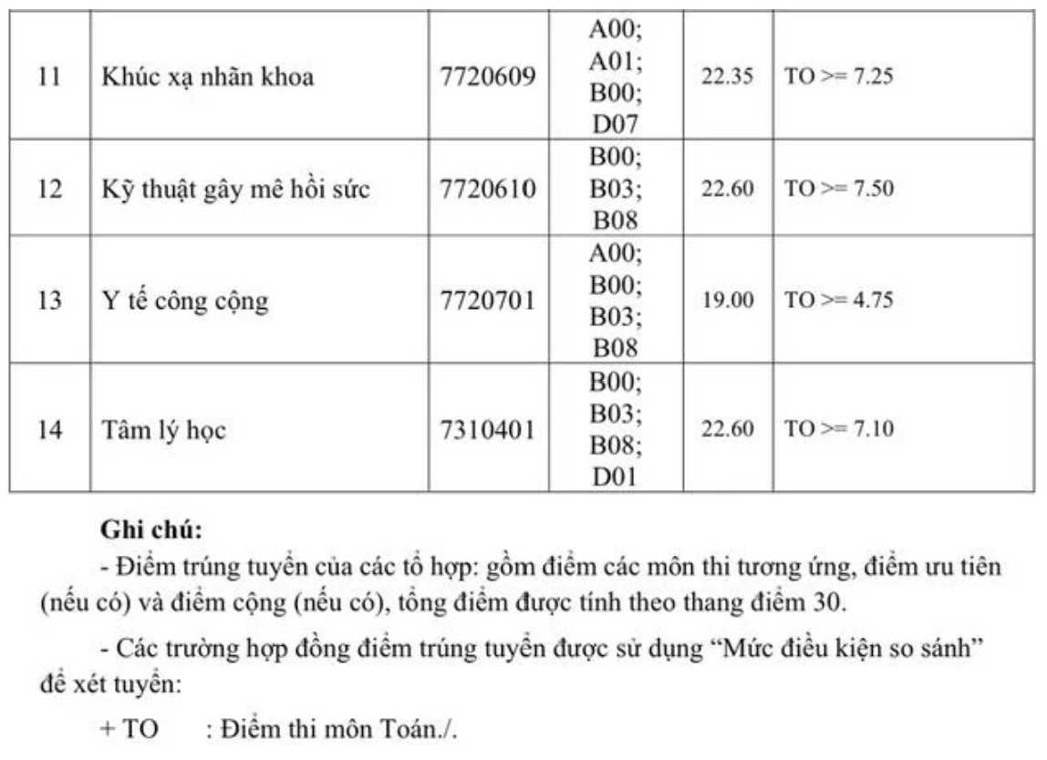 ykpnt-2-1786283957532152087434 Loạt trường y dược công bố điểm chuẩn đại học năm 2026- Ảnh 3.