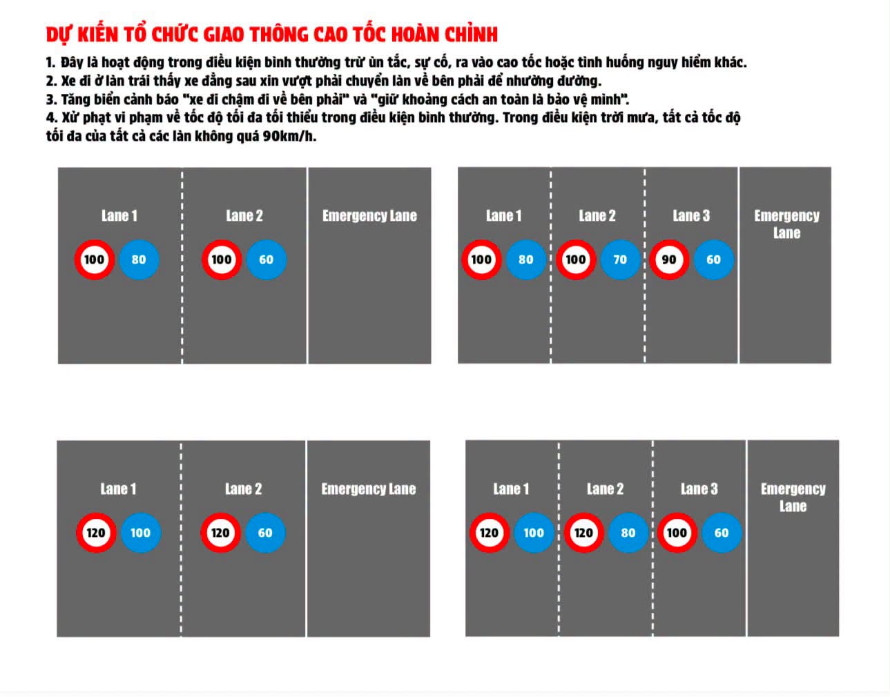 Giải Pháp Đối Phó Với Tình Trạng Xe Chạy Chậm Trên Cao Tốc
