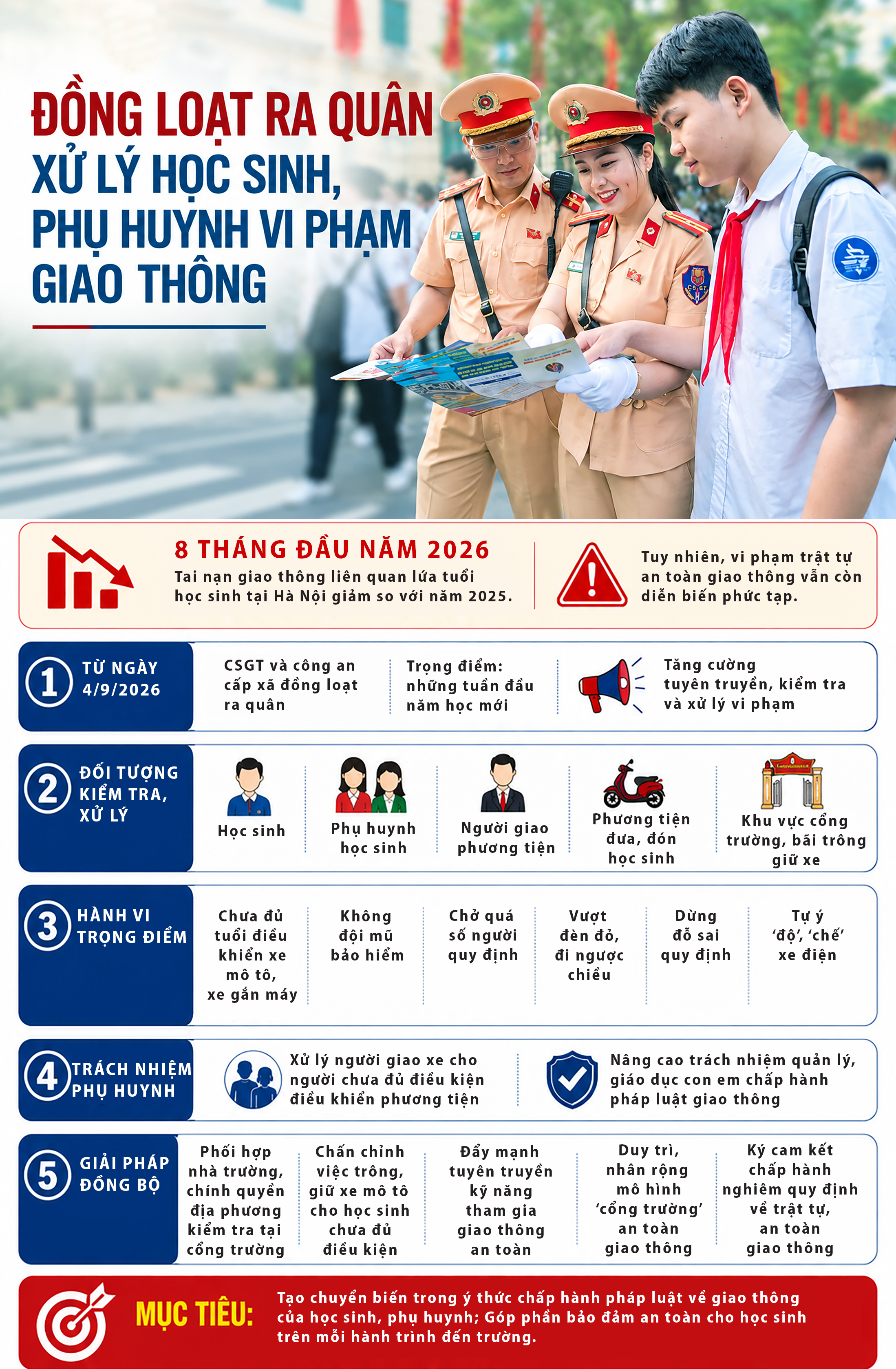 Bắt đầu chiến dịch rà soát an toàn giao thông cho học sinh từ 4/9
