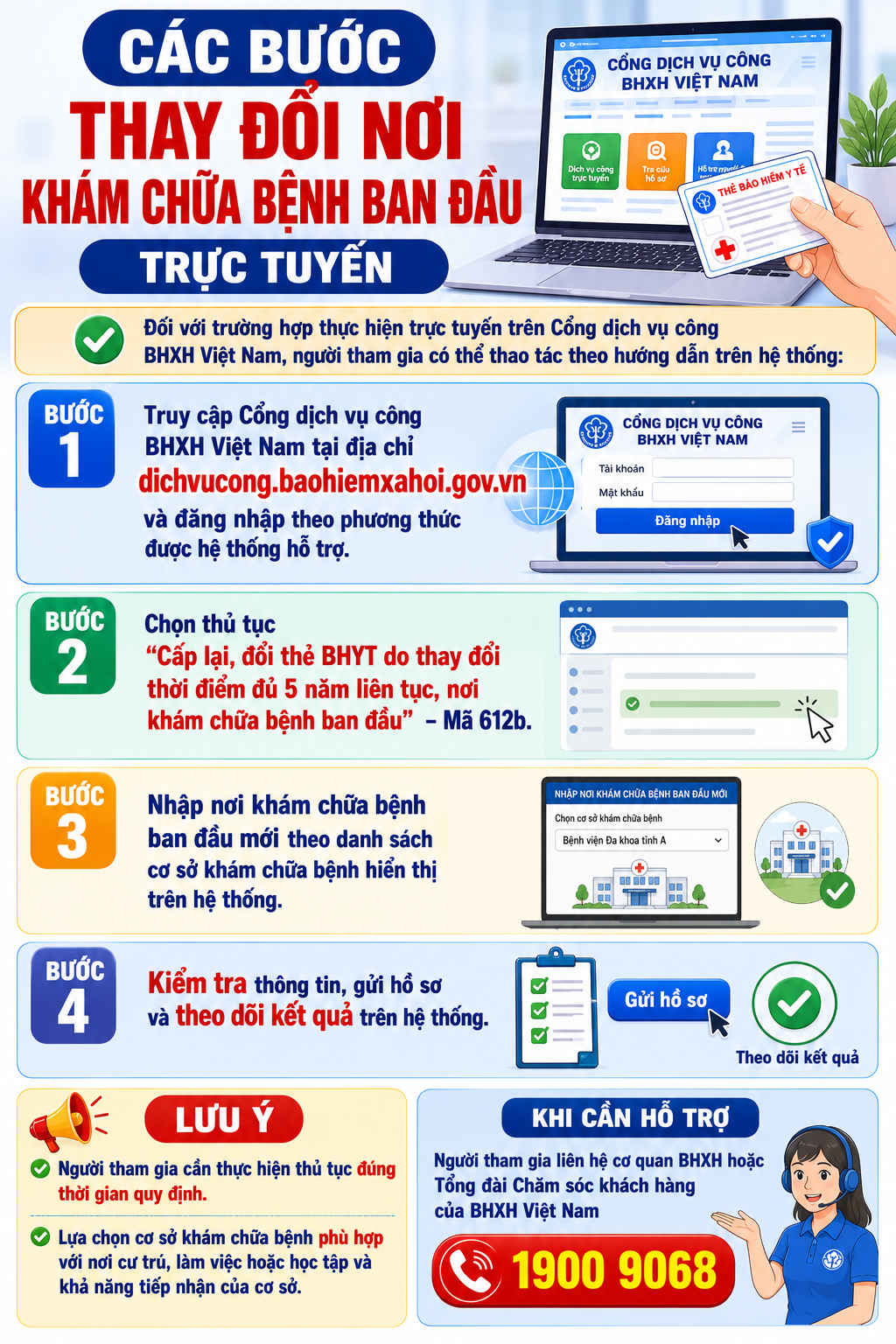 Hướng Dẫn Thay Đổi Nơi Đăng Ký Khám Chữa Bệnh Bảo Hiểm Y Tế Đúng Thời Hạn