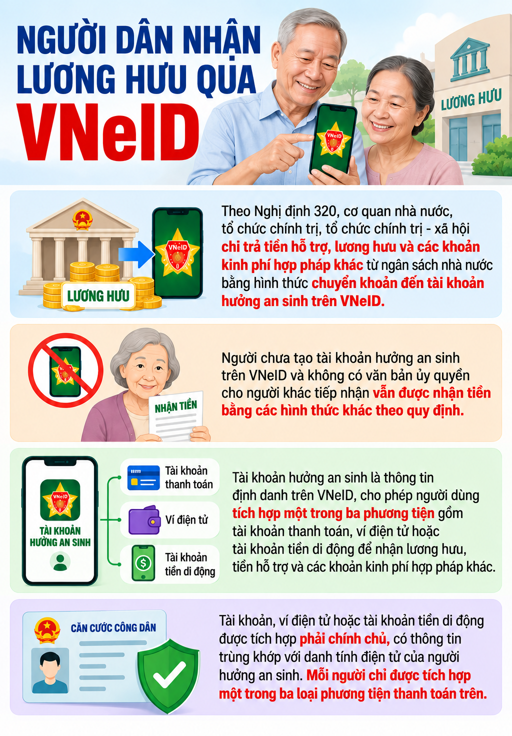 Nghị định 320 và cách nhận lương hưu: VNeID, mã định danh cá nhân và hệ quả cho người hưởng