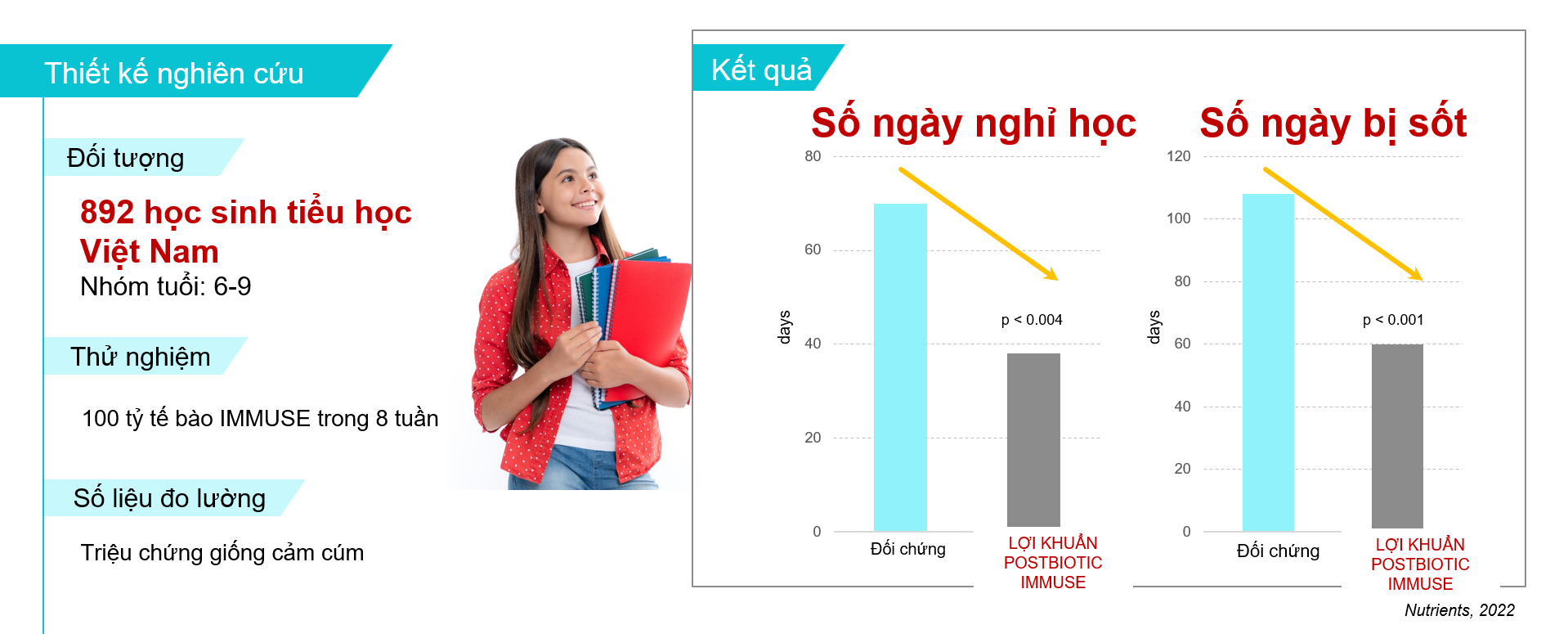 Công nghệ lợi khuẩn Postbiotic Công nghệ lợi khuẩn Postbiotic - Ảnh 5