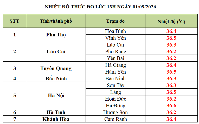 Nắng Nóng Kéo Dài Tại Miền Bắc Và Miền Trung: Cảnh Báo Chuyên Biệt