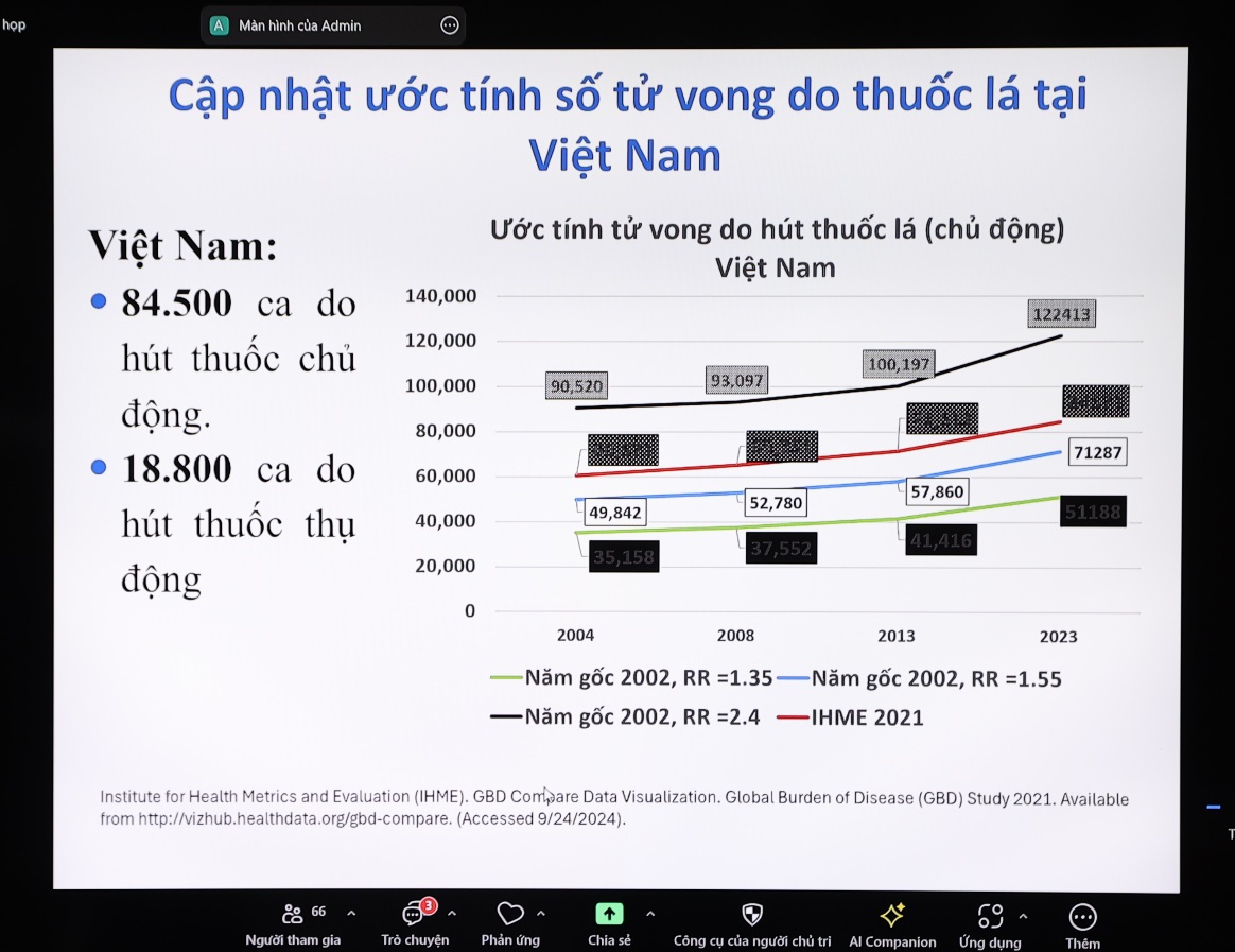 thuoc-la-tu-vong-1730249710647834086348 Thuốc lá làm gia tăng nhu cầu chăm sóc y tế- Ảnh 1.