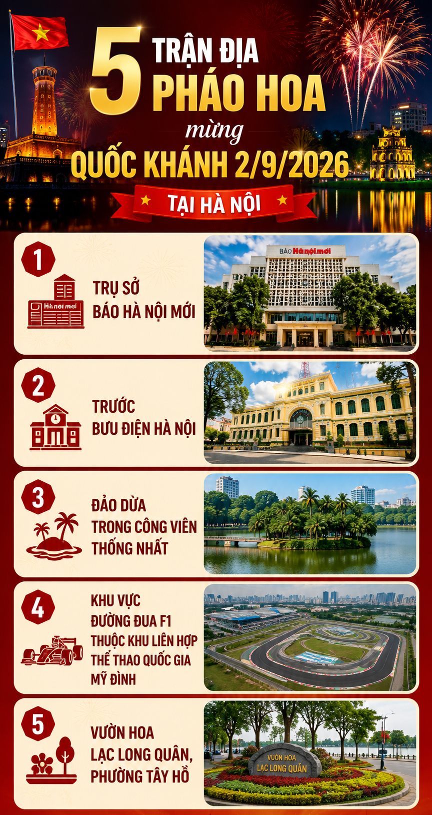 5 trận địa pháo hoa mừng Quốc khánh 2/9/2026 tại Hà Nội - Ảnh 1.