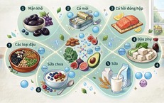 Đánh Bay Đường Huyết Với Bữa Sáng Lành Mạnh: 4 Chiến Lược Hiệu Quả